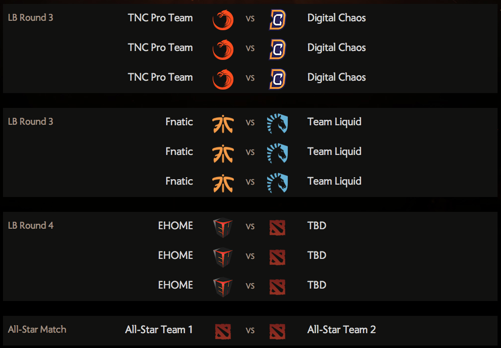 Day 4 Schedule